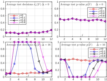 Fig. 2. Standard deviation of z ˆ ı (2 j ). Bootstrap estimates com- com-pared to Monte Carlo ensemble average and to the classical  approx-imation √ 1