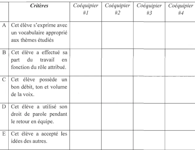 Tableau 6 : Proposition de grille d'évaluation par les pairs 