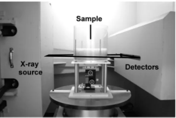 Figure 1. Picture of test device place in X-Ray CT scanner.