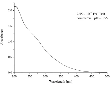 Fig. III.B.1: Spectrum of 2.55 × 10 -4  mol.L -1  commercial ferric citrate at natural pH