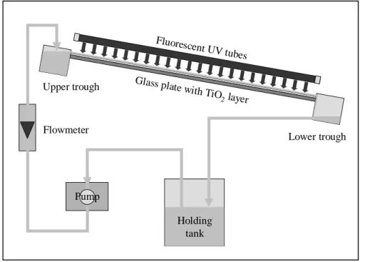 Fig. III.E.5: Scheme of a batch-mode plate photoreactor with a thin liquid film. 