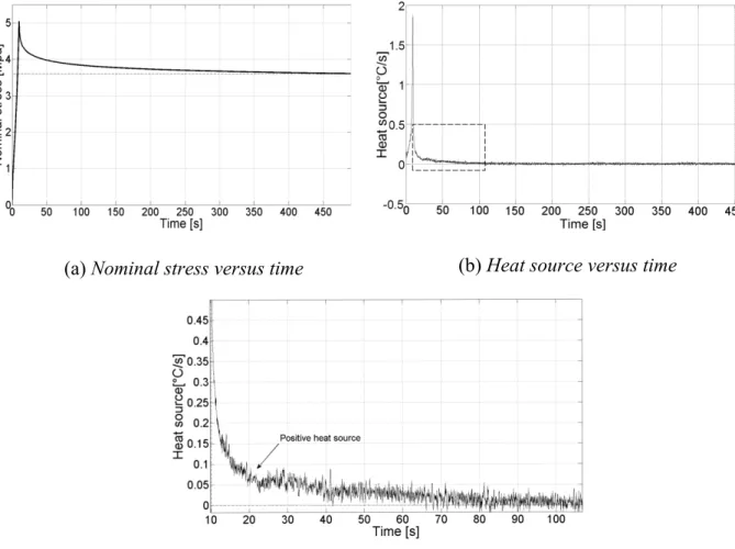Figure 6: Relaxation test 1: nominal stress versus time and corresponding heat  sources evolution