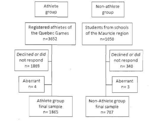 Figure  1 Participants recruitment flowchart 