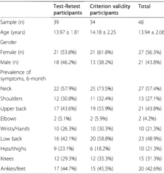 Table  1  Descriptive sample data 