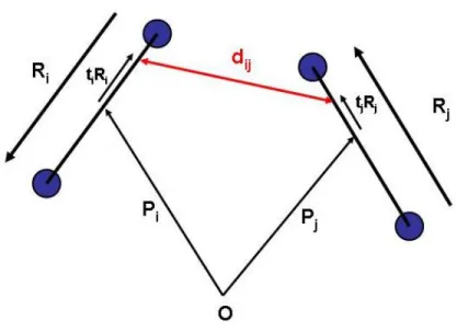 Figure 3.6 – Représentation schématique de l’interaction d’enchevêtrement entre deux liaisons