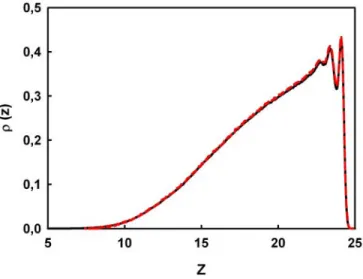 Figure 4.6 – Profils de densité des brosses de polyélectrolytes f = 0, 5 lorsque les chaînes ont la même distribution de charge (en noir) et lorsque chaque chaîne à une distribution propre (en rouge).