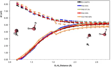 FIG. 4: CASPT2(16,12)/ANO-L O[5s4p1d]/H[2s1p] potential energy curves describing the photodissociation of the water dimer with respect to the intramolecular O 1 −H 4 distance
