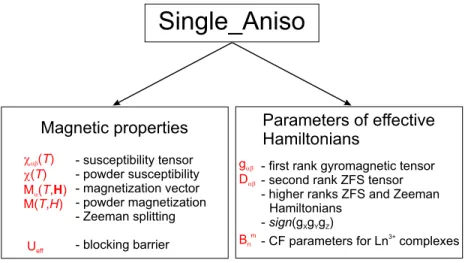 FIG. 8: The current single_aniso module.