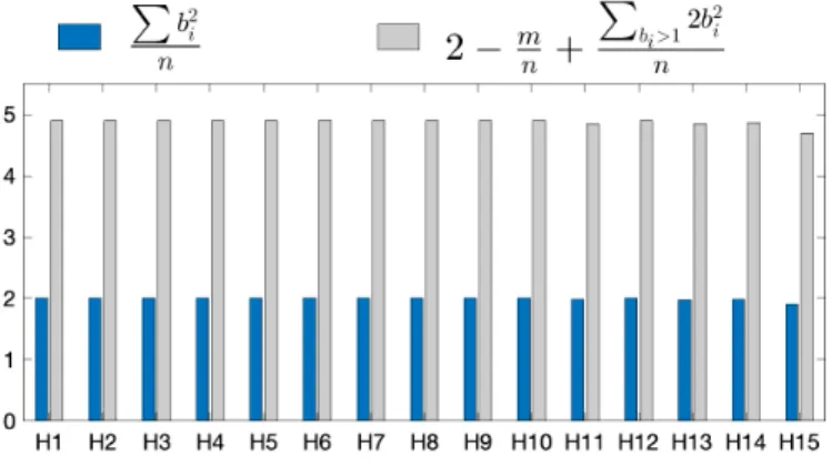 Figure 4 – The bar charts of P n b 2 i and (2 − m n ) + P