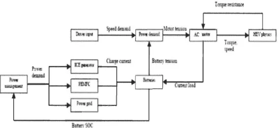 Figure 2-4. Block diagram of the Nemo[41] 