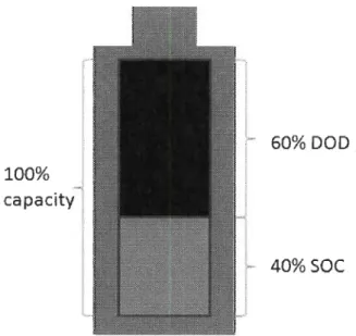 Figure 2-8. Capacity of battery status 