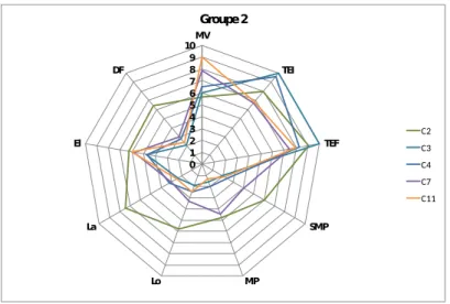 Figure 4: chènevottes classées dans le groupe 2