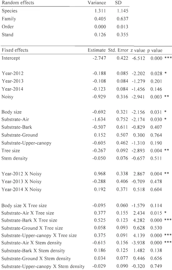 Table SI.  Direct descriptors model parameters 