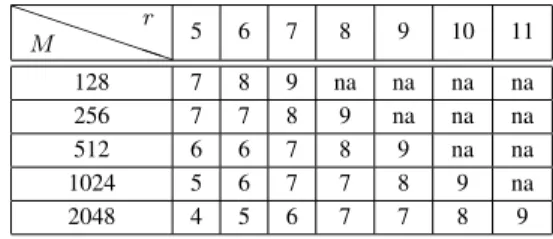 Fig. 1 shows the top-level hardware architecture that im- im-plements the proposed algorithm
