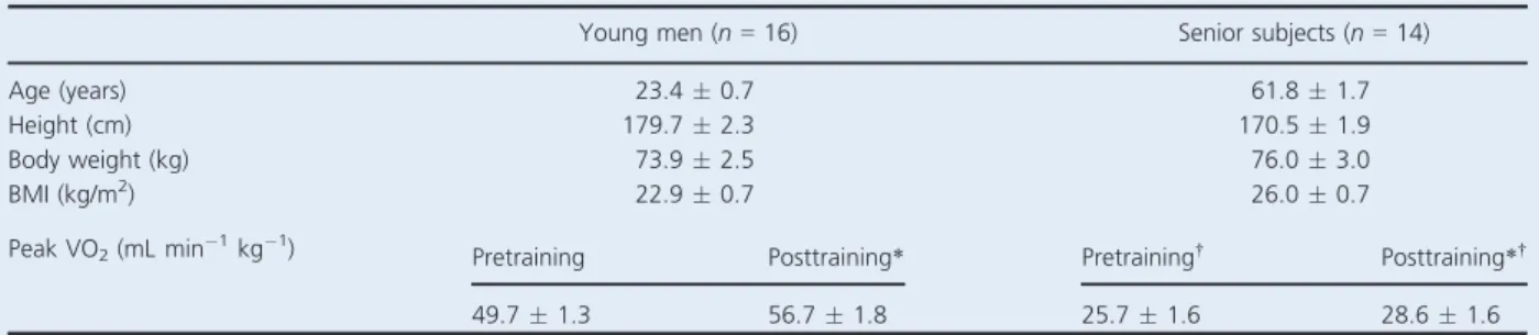 Table 1. Clinical characteristics of the young and senior populations.