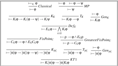Figure 1: The dynamic logic of common knowledge T G C[α]