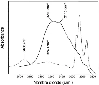 Figure 42. Comparaison des spectres IR dans le domaine des hydroxyles après photo- et thermo- thermo-oxydation (−−−−) 150 h de photo-thermo-oxydation ; (- - -) 15000 h de thermo-thermo-oxydation à 60°C 