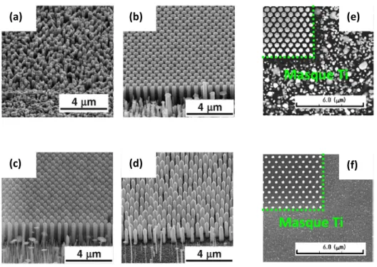 FIGURE  2.16  -  Images  MEB  des  nanofils  de  GaN  obtenus  par  SAG-MBE  en  utilisant  un  masque  de  titane  à  différentes  températures