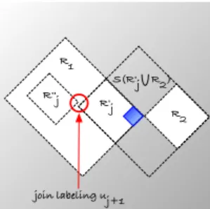 Figure 8: A step of the induction.