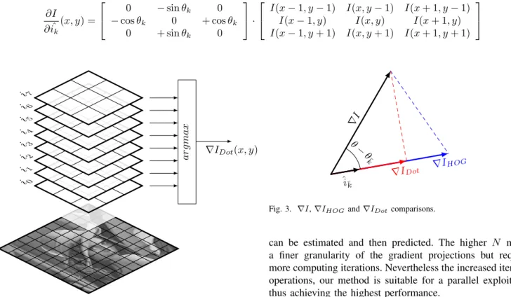 Fig. 2. The proposed HOG-Dot parallel implementation.