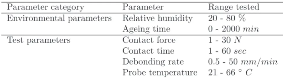 Figure 11: Evolution of the maximum debonding force versus probe tempera- tempera-ture; 5 mm/min debonding rate, 60 s contact time and 30 N contact force