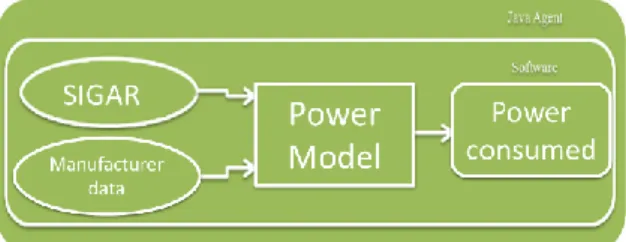 Figure 2: Model of our tool TEEC. 