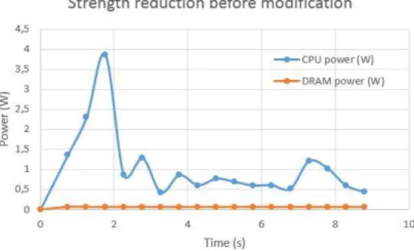 Figure 3.b: Strength reduction optimized. 