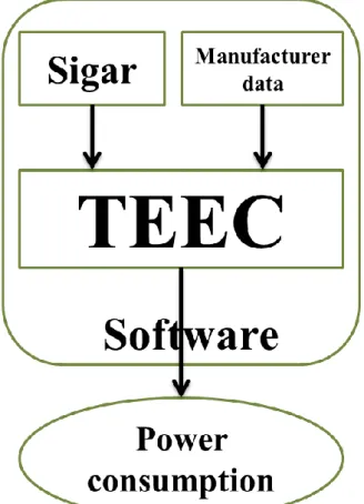 Figure 3: TEEC 