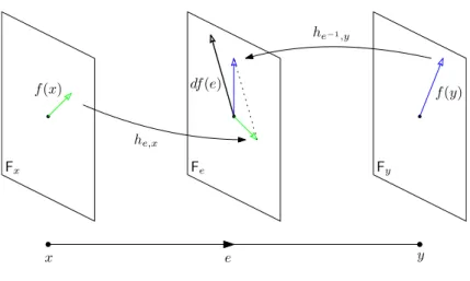 Figure 6. The computation of df(e).