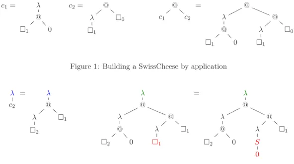 Figure 2: Abstracting SwissCheeses without and with binding