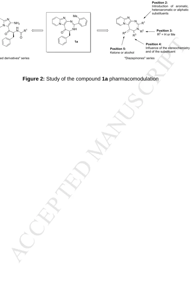 Figure 2: Study of the compound 1a pharmacomodulation  