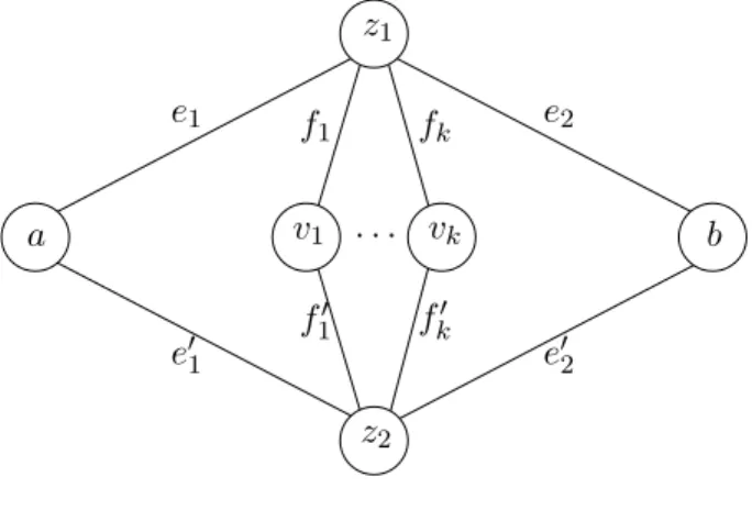 Figure 6.1. The graph D k . We will show below that it holds for all k ∈ N that