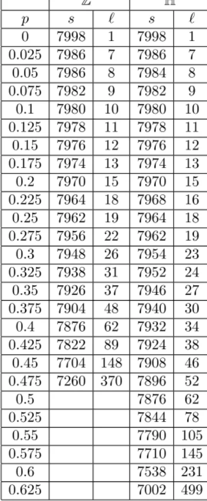 Table A.1. Parameters chosen