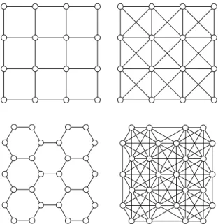 Figure 1.1. A finite sublattice of the square lattice Z 2 (above left) and the hexagonal lattice H (below left) and their respective matching lattices (right).