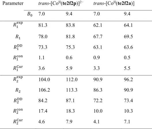 Table 5. Experimental  19 F NMR relax`ation rates (