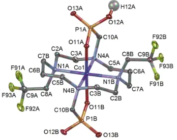 Figure  2.  Molecular  structure  of  trans-[Co II (Hte2f2p)] −   anion  found  in  the  crystal  structure of  (NH 4 ){trans-[Co II (Hte2f2p)]}×3.5H 2 O