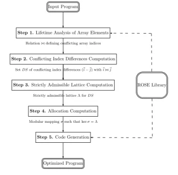 Figure 1. Overview of the method