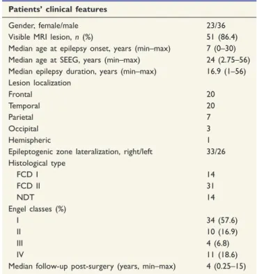 Table 1 Summary of patients’ clinical features