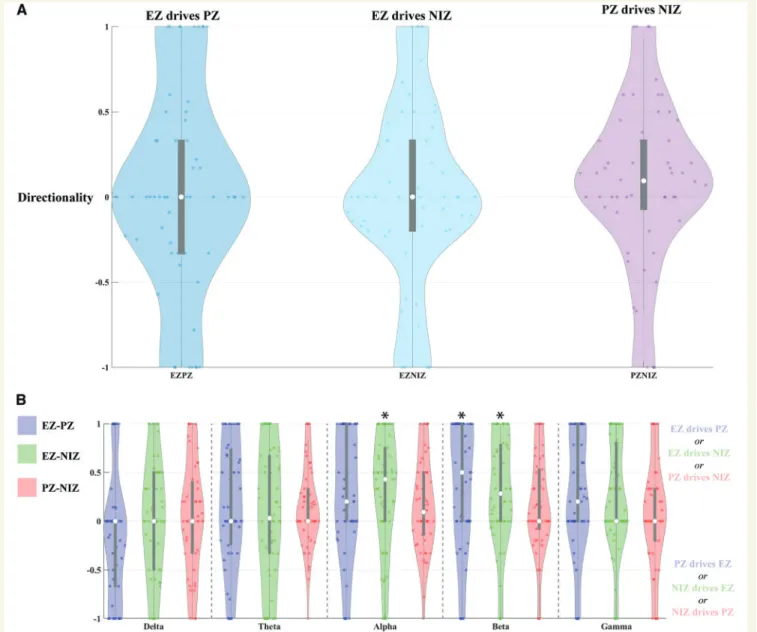 Figure 6 summarizes our signiﬁcant ﬁndings, indicating that: