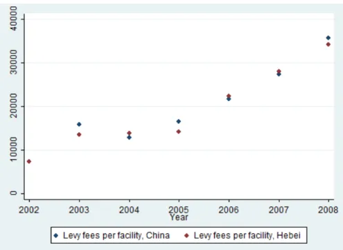 Figure 2: Tightening of the environmental policy in Hebei and China