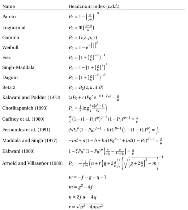 Table 3: Calculation of the headcount index for the different functional forms