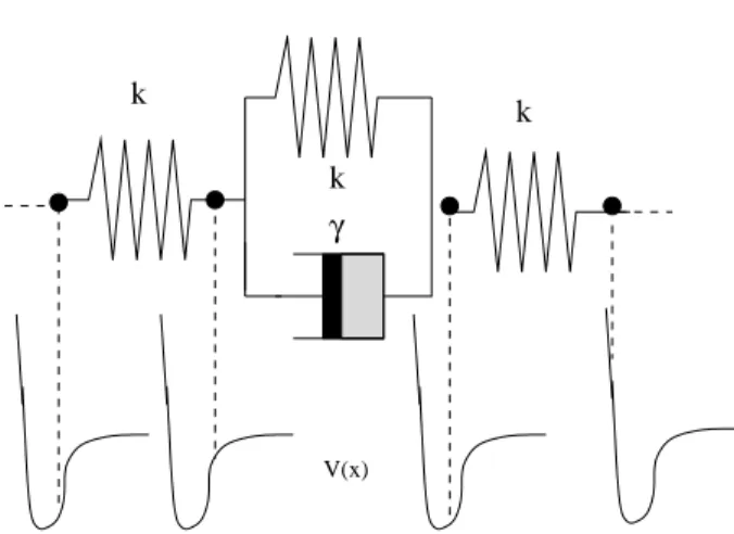 Fig. 1. Sketch of the non-linear dissipative model.