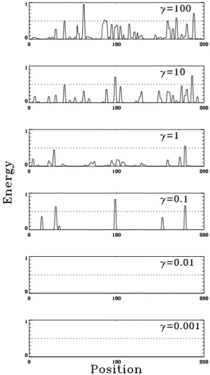 Fig. 4. Phonon relaxation time t ∗ , defined by E(t ∗ )/E(0)=0.5, for various values of the viscous parameter γ.