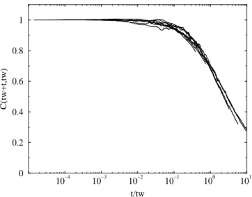 Fig. 9. The data of Fig 8 versus t/t w : master curve