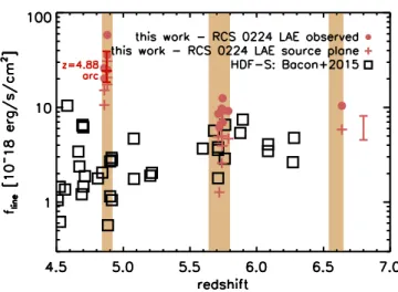 Figure 12. A comparison of observed and intrinsic flux of Lyα emitters in the HDF-S from Bacon et al