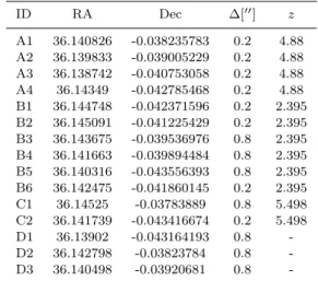 Table A1. Input locations of strong lens multiple images [RA, Dec], uncertainty on the position [arcsec], redshift