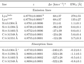 Table 1. Detected spectral features of the z = 4.88 arc (inte- (inte-grated over galaxy images 1, 2 and 3)