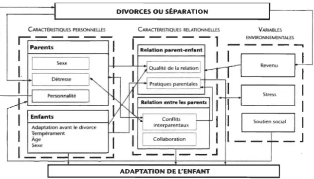 Figure  1. Modèle proposé par Cyr et Carobène en 2004. 