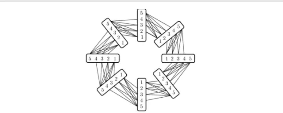 Fig. 3 Two consecutive tiles and the representation of their adjacencies (representing type T r adjacencies).