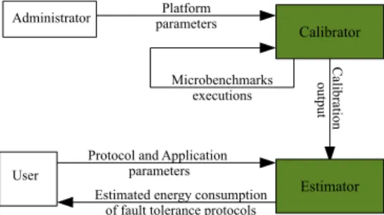 Figure 1: Estimator components and interactions